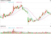 天天吉历亿纬锂能拟赴港IPO：近6年直接融资190亿业绩掉队明显 大股东曾包揽定增又大幅质押