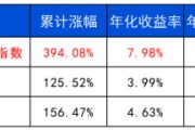 天天吉历长城基金：多元资产配置的必要性正在提升