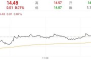 天天吉历隆基绿能人事巨震后，高瓴旗下HHLR“临阵”减持
