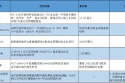 天天吉历BD交易大爆发 今年总额已超455亿美元！中国创新药能否打开增长新空间
