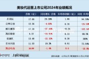 天天吉历凯诘电商转战港交所：品牌自运营成趋势行业景气度下滑、业绩接连双降 前五大品牌GMV占比超80%