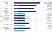 天天吉历维立志博二战港交所：核心管线商业化前景或有限 三年亏近十亿现金已无法覆盖短债