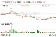 天天吉历*ST宝实拟置出轴承业务资产，置入电投新能源100%股权