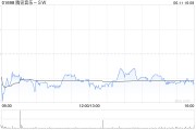 天天吉历高盛：腾讯音乐-SW收购喜马拉雅符合策略 予“买入”评级
