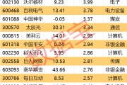 天天吉历605099，最强“苏超”概念股提示风险！一周主力撤离多只产业龙头