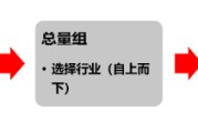 天天吉历源达研究报告：掘金券商金股，超额收益显著