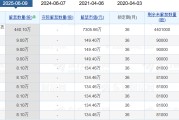 天天吉历老白干酒515万股激励股解禁在即！业绩达标与机构调仓下的股价博弈