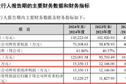 天天吉历打新！智能卡龙头，来了