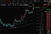 天天吉历千亿A股创新药公司，现重大研发进展！136家机构火速调研