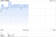 天天吉历大唐黄金盘中涨超9% 公司携手无锡专心智制成立AI矿业合资公司