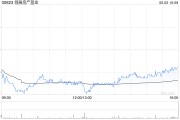 天天吉历瑞银：维持领展房产基金“买入”评级 目标价44.2港元