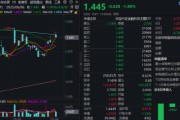 天天吉历主题概念驱动，金融科技ETF近两周涨超7.5%，大幅跑赢市场！