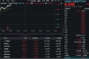 天天吉历“算力+应用”共振上行，创业板人工智能领涨逾1%！机构提示AI主线机会，159363盘中站上60日均线