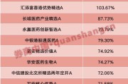 天天吉历年内“翻倍基”率先出现！医药基金横扫半年业绩榜