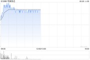 天天吉历中国信达盘中涨超8% 信达证券实控人拟变更为汇金公司