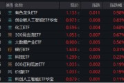 天天吉历逐“光”而行？信创新晋“吸金大户”，562030叒现天量，基金公司紧急提示风险！金融科技突然变脸，什么原因