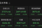 天天吉历亚太市场全线下跌，港股调整，连连数字大涨超60%