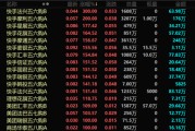 天天吉历港股，突发！最牛暴涨300%！