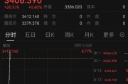 天天吉历突发！以色列袭击伊朗！德黑兰连续爆炸！黄金、原油直拉