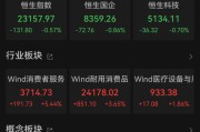 天天吉历港股大反弹，“雪王”创新高