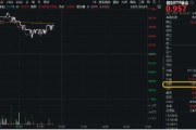 天天吉历再添一把火！数字贸易是什么？信创ETF基金（562030）实时成交额超1亿元，交投火热！