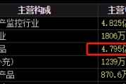 天天吉历梅安森原拟向实控人单一定增，后者计划质押股票认购，再减持股票还款