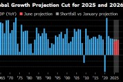 天天吉历世界银行将2025年全球经济增长预期下调至2.3%