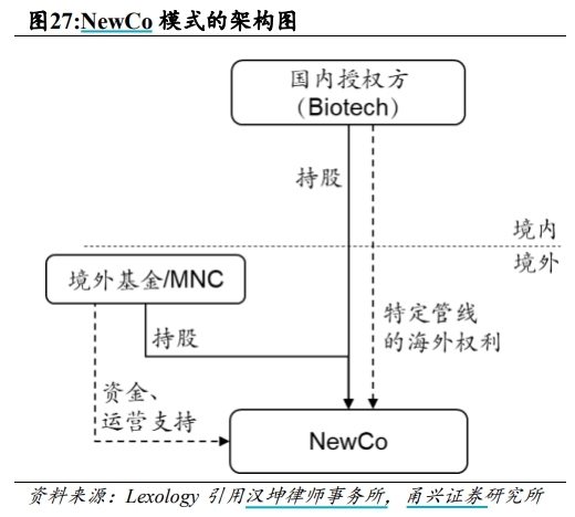 BD交易大爆发 今年总额已超455亿美元！中国创新药能(👍)否打开增长新空间