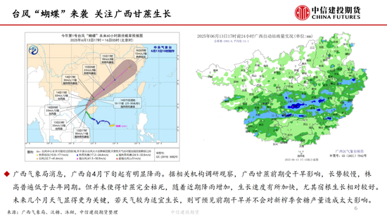 【白(👭)糖周报】中东局势紧张推涨油价 关注巴(🔘)西制糖比