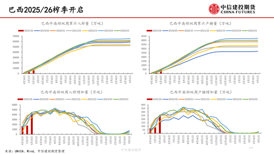 【白糖周报】中东局(🐔)势紧张推涨油(🚾)价 关注巴西制糖比