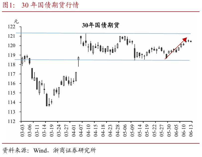 浙商证券：权益市场下半场行情或值得期待(✉)